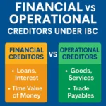 Operational Creditor vs Financial Creditor under IBC – Key Differences Explained